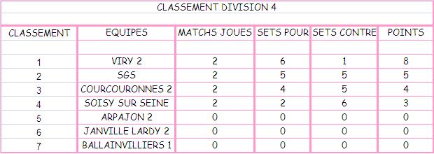 CLASSEMENT