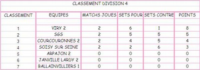 CLASSEMENT